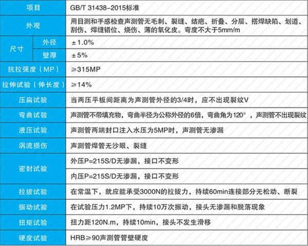 扬州钢花管产品性能参数